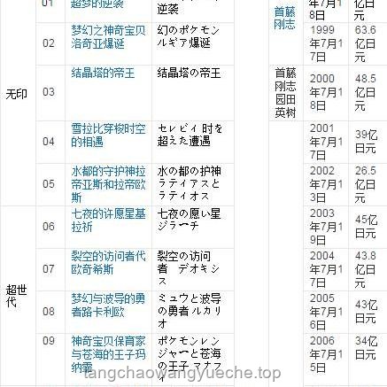 精灵宝可梦（Pokémon）中的有趣冷知识实用指南